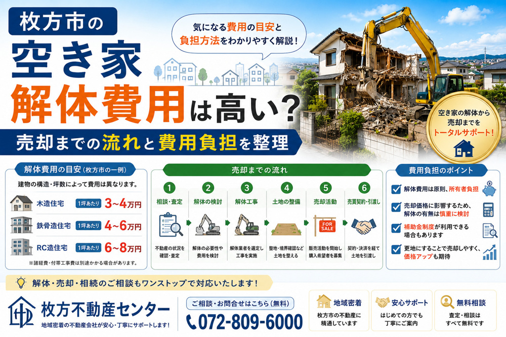 枚方市の空き家解体費用は高い？売却までの流れと費用負担を整理の画像