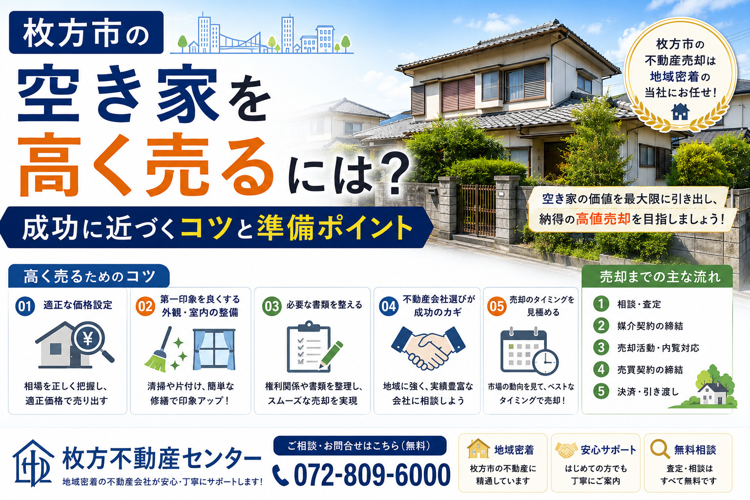 枚方市の空き家を高く売るには？成功に近づくコツと準備ポイントの画像