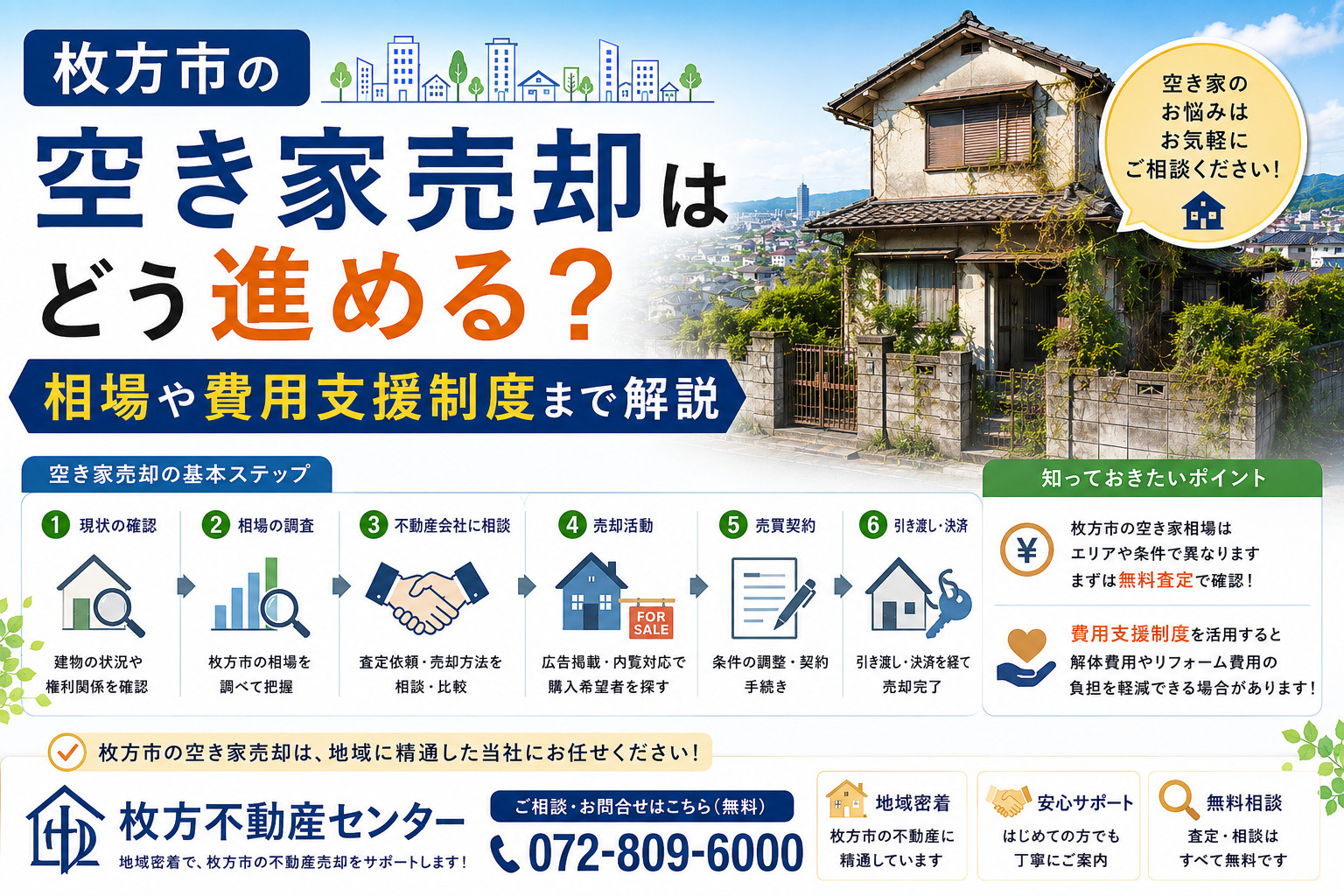 枚方市の空き家売却はどう進める?相場や費用支援制度まで解説の画像