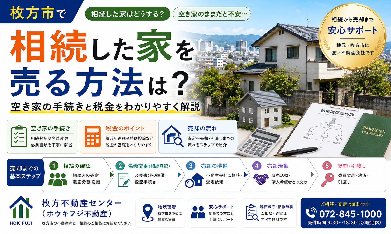 枚方市で相続した家を売る方法は？空き家の手続きと税金をわかりやすく解説の画像