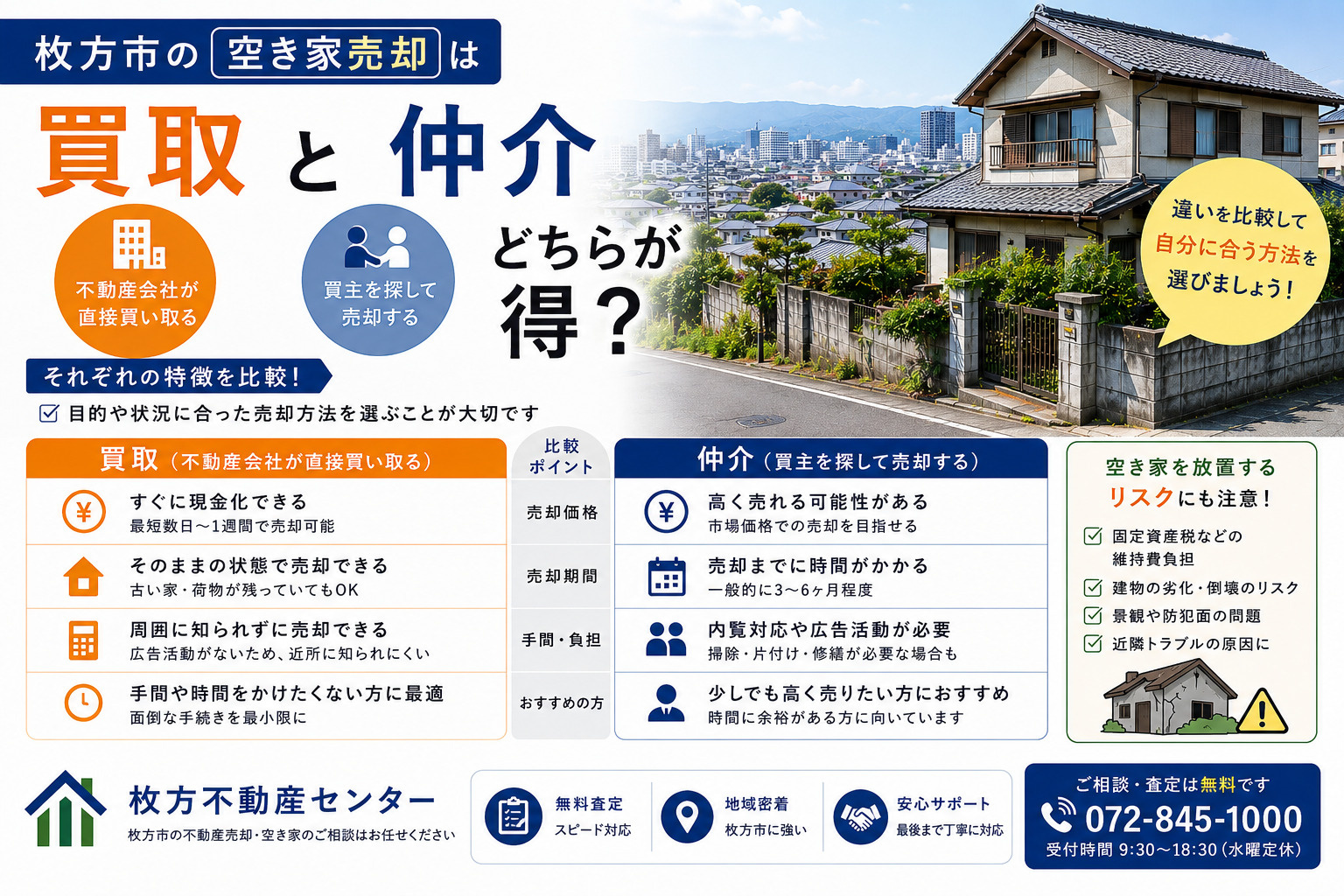 枚方市の空き家売却は買取と仲介どちらが得？違いを比較して自分に合う方法を選ぶの画像