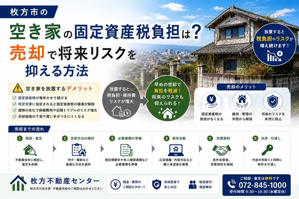 枚方市の空き家固定資産税負担は？売却で将来リスクを抑える方法の画像