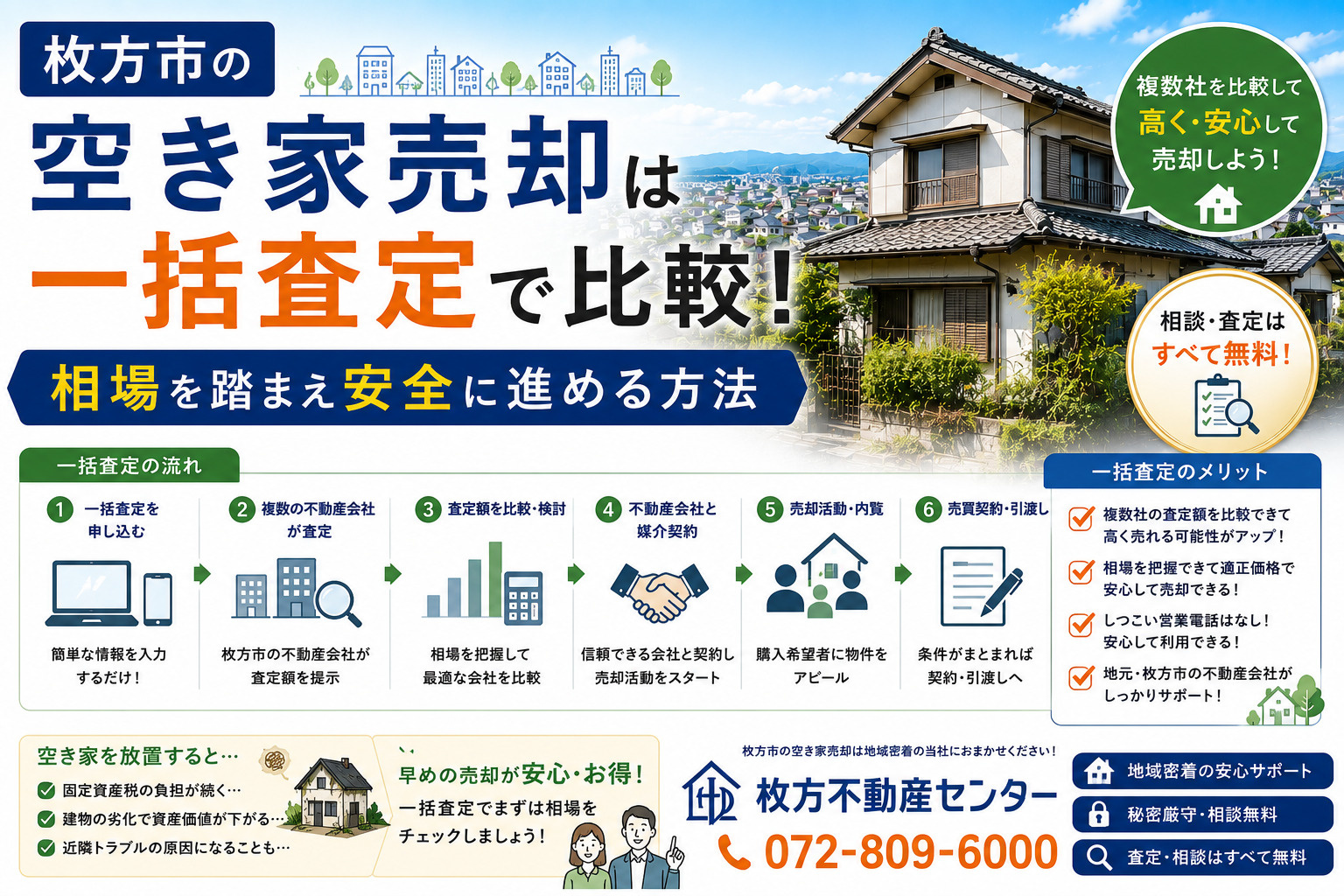 枚方市の空き家売却は一括査定で比較！相場を踏まえ安全に進める方法の画像
