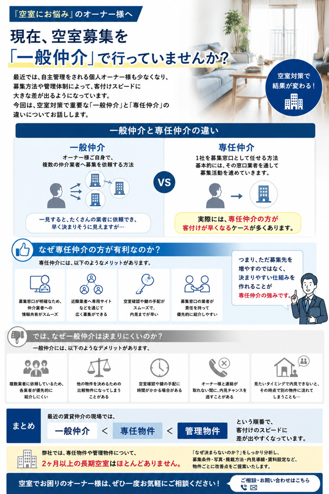 空室が決まらない原因、募集方法かもしれません。の画像