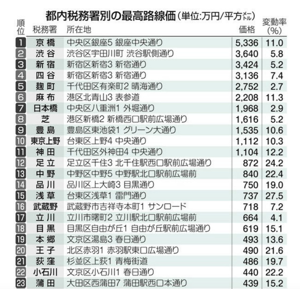 令和8年分路線価の画像