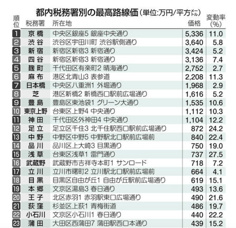 令和8年分路線価の画像
