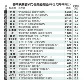令和8年分路線価の画像