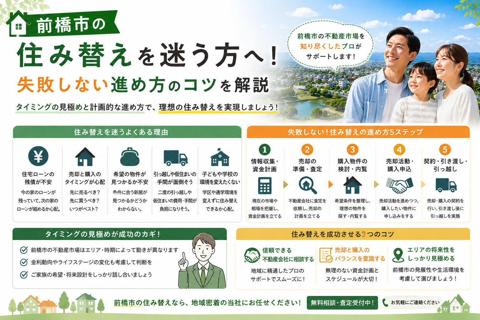 前橋市の住み替えを迷う方へ!失敗しない進め方のコツを解説の画像