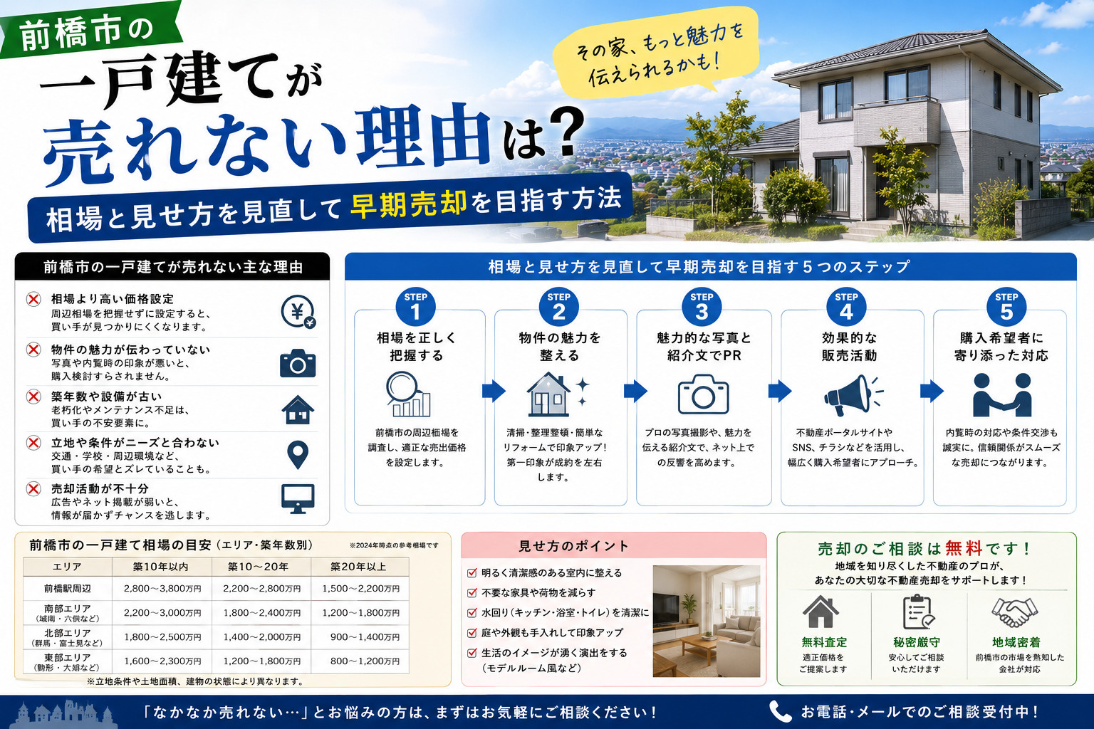 前橋市の一戸建てが売れない理由は？相場と見せ方を見直して早期売却を目指す方法の画像