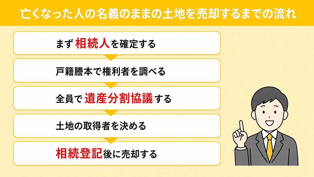 亡くなった人の名義のままの土地を売却するまでの流れ