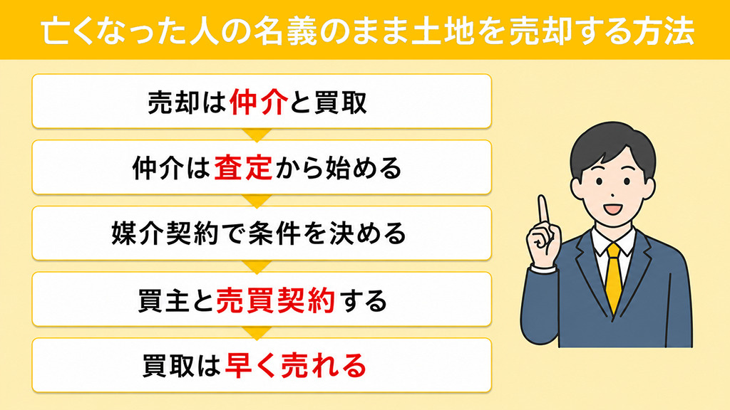 亡くなった人の名義のまま土地を売却する方法