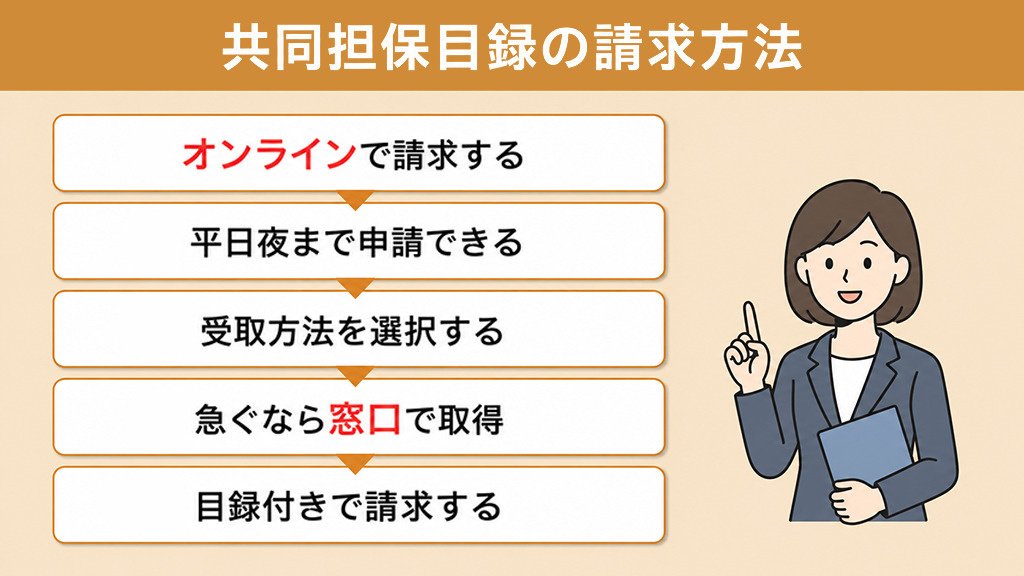 共同担保目録の請求方法