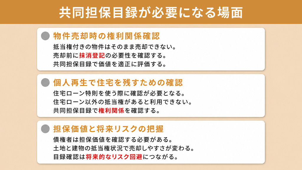 共同担保目録が必要になる場面
