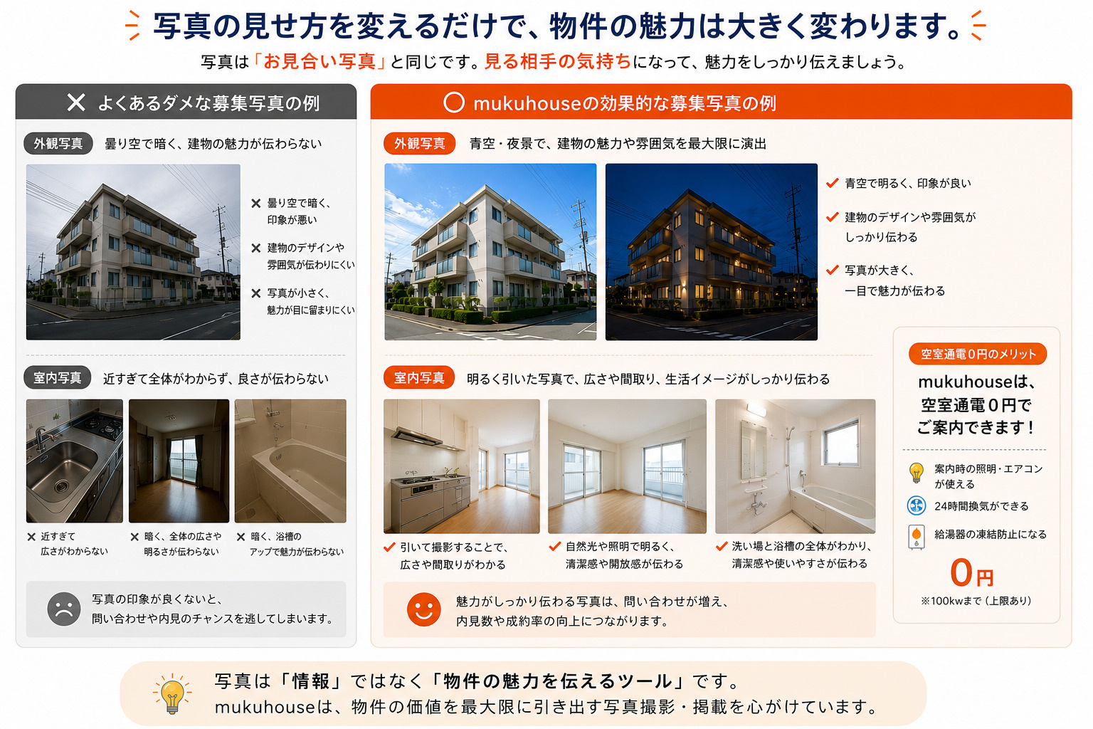 募集広告写真の良い例と悪い例
