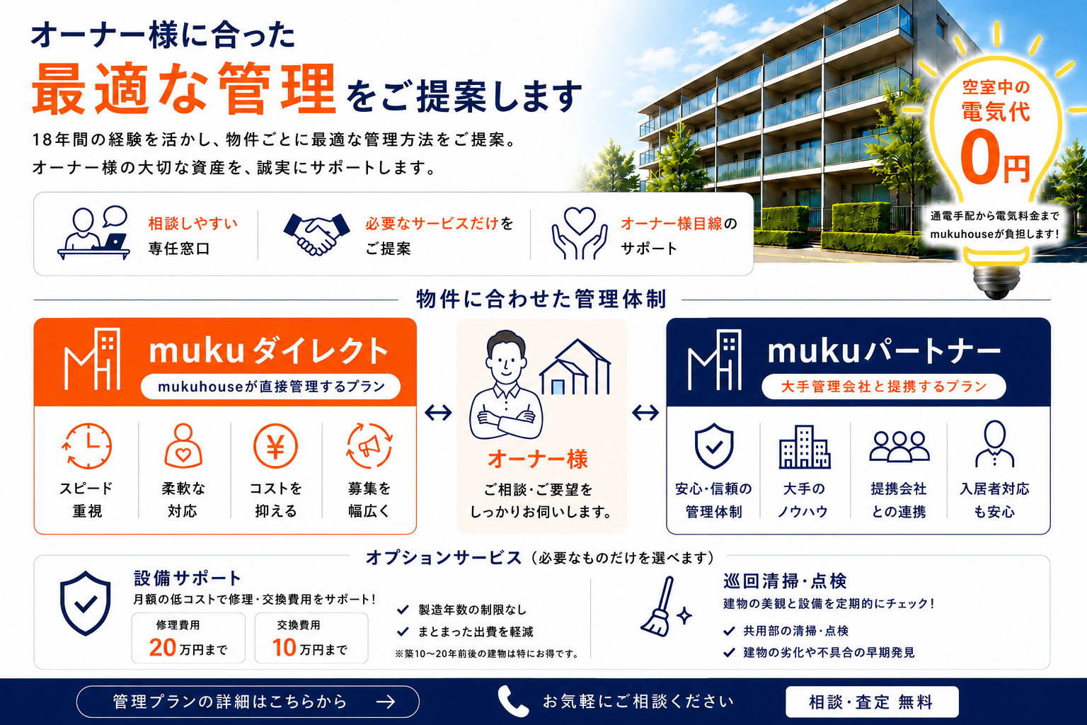 管理プラン