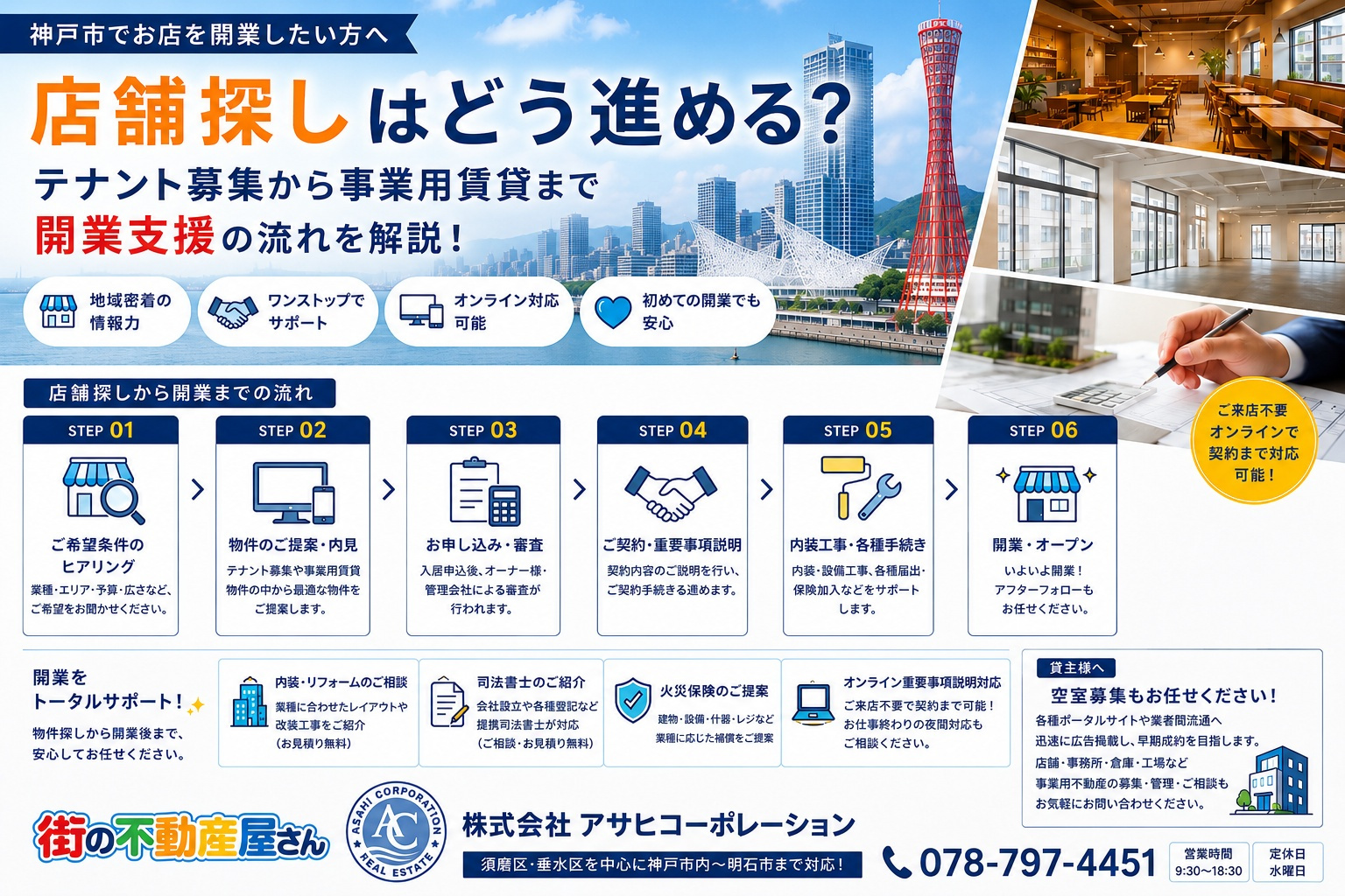 神戸市内の店舗探しはどう進める？テナント募集から事業用賃貸まで開業支援の流れを解説の画像