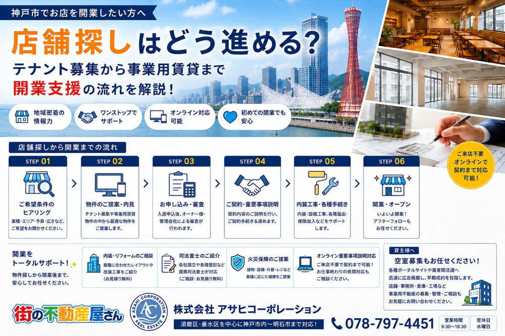 神戸市内の店舗探しはどう進める？テナント募集から事業用賃貸まで開業支援の流れを解説の画像