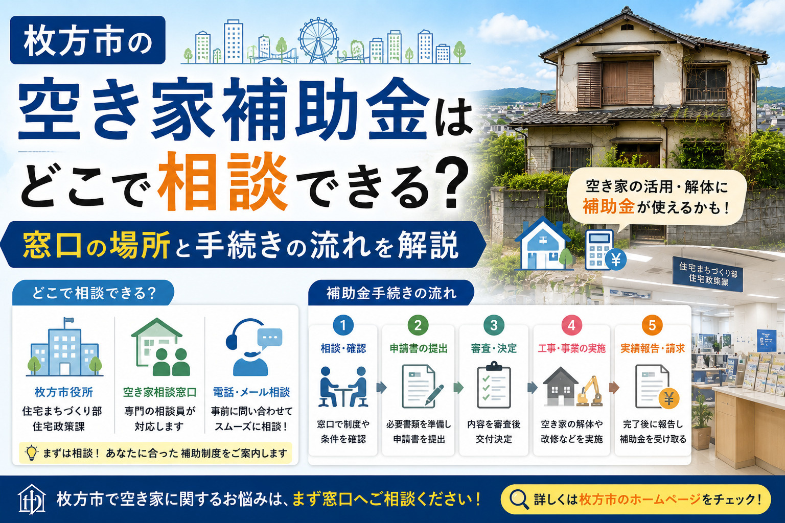 枚方市の空き家補助金はどこで相談できる？窓口の場所と手続きの流れを解説の画像