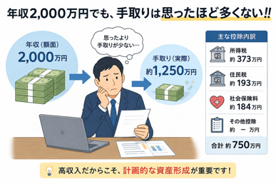 年収2,000万円会社員の資産形成|高所得者こそ考えたい「守り」と「攻め」の不動産戦略の画像
