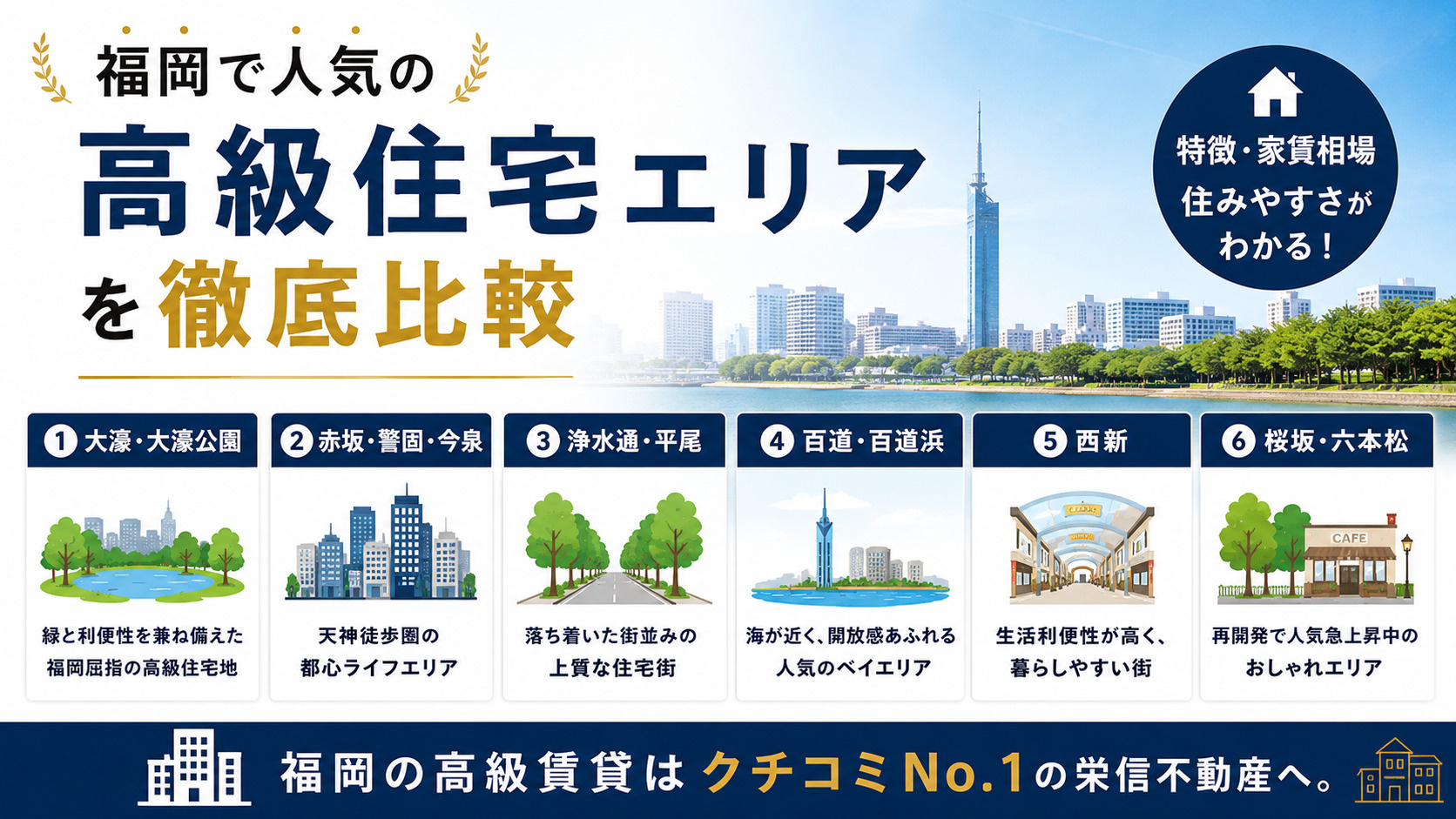 福岡で人気の高級住宅エリアを徹底比較｜住みやすさ・特徴・家賃相場をわかりやすく解説の画像