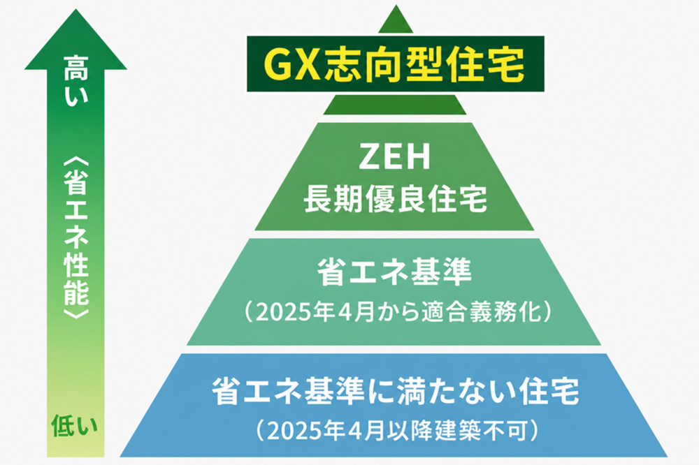 GX ZEH住宅って何？の画像