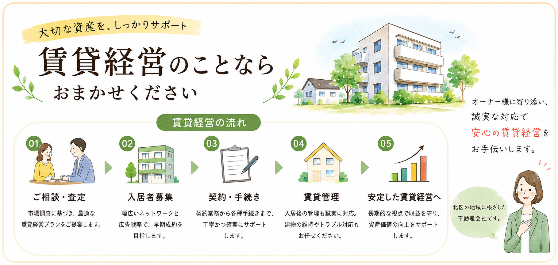 株式会社ノアリブホーム