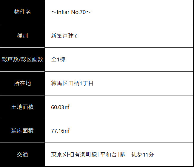 vol.70 （練馬区田柄１）table