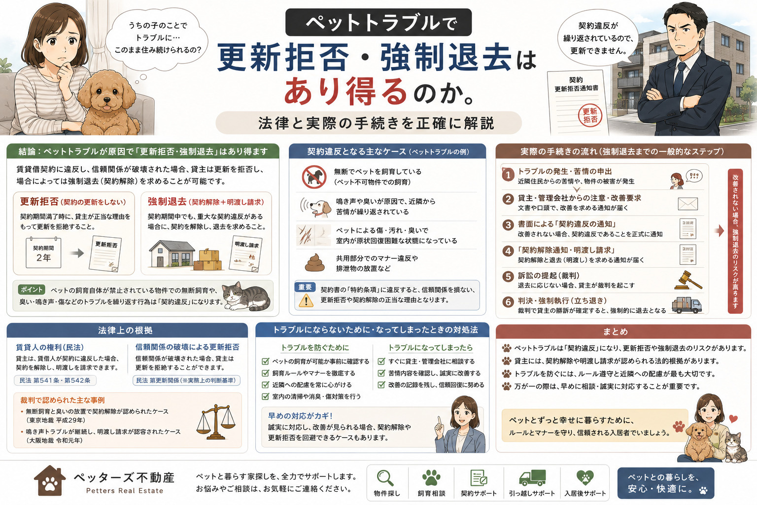 ペットトラブルで更新拒否・強制退去はあり得るのか。法律と実際の手続きを正確に解説の画像