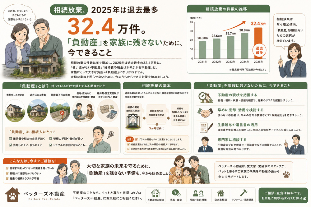 相続放棄、2025年は過去最多32.4万件。「負動産」を家族に残さないために、今できることの画像