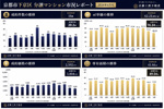 【-12.3％➚ダウン】京都市下京区中古分譲マンション5月成約㎡単価前年対比の画像