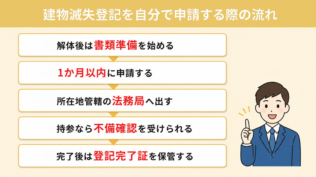 建物滅失登記を自分で申請する際の流れ