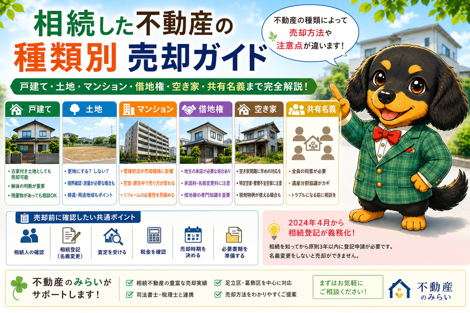 相続した不動産の種類別 売却ガイド　　 戸建て・土地・マンション・借地権・空き家・共有名義まで徹底解説の画像