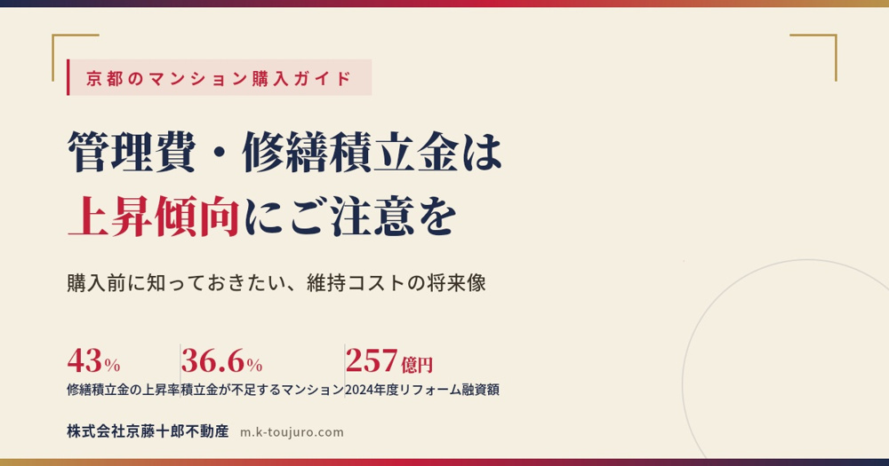 マンションの管理費・修繕積立金、上昇傾向の時代にの画像