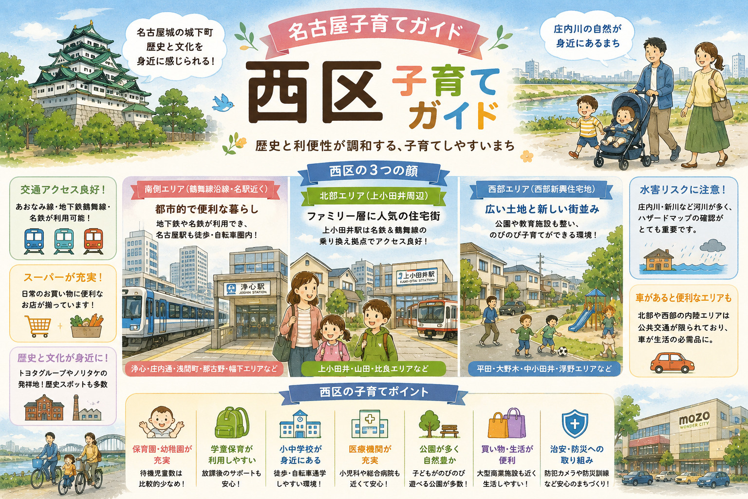 名古屋子育てガイド「西区」編の画像