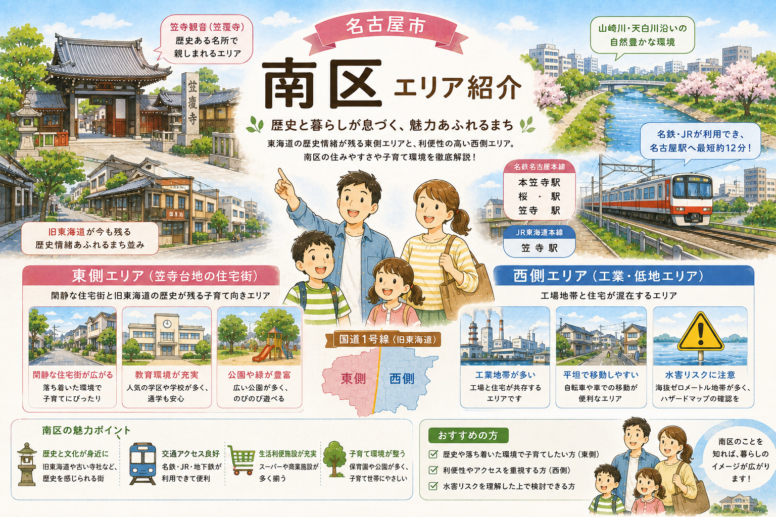 南区ガイド