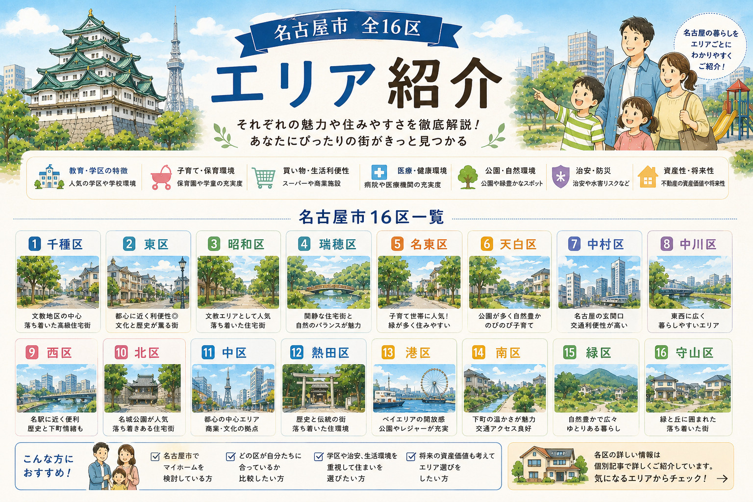 名古屋市16区を徹底比較|地価水準で選ぶエリアガイドの画像