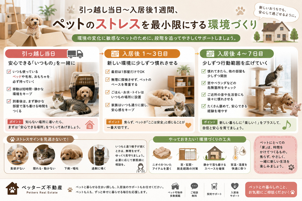 引っ越し当日〜入居後1週間、ペットのストレスを最小限にする環境づくりの画像