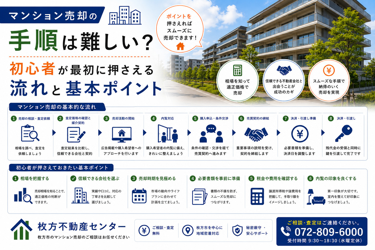 マンション売却の手順は難しい?初心者が最初に押さえる流れと基本ポイントの画像