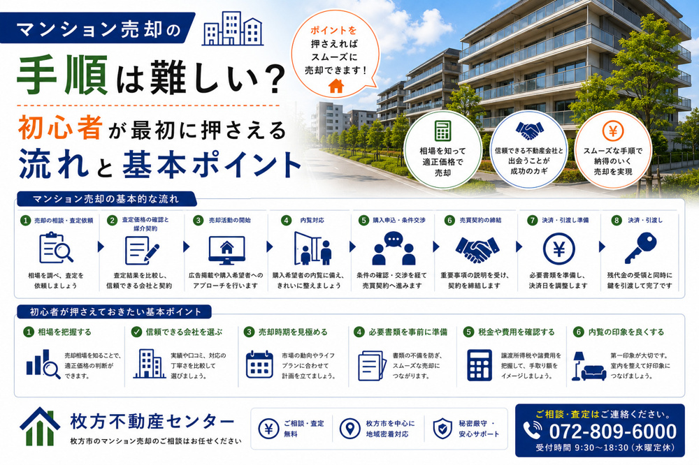 マンション売却の手順は難しい？初心者が最初に押さえる流れと基本ポイントの画像
