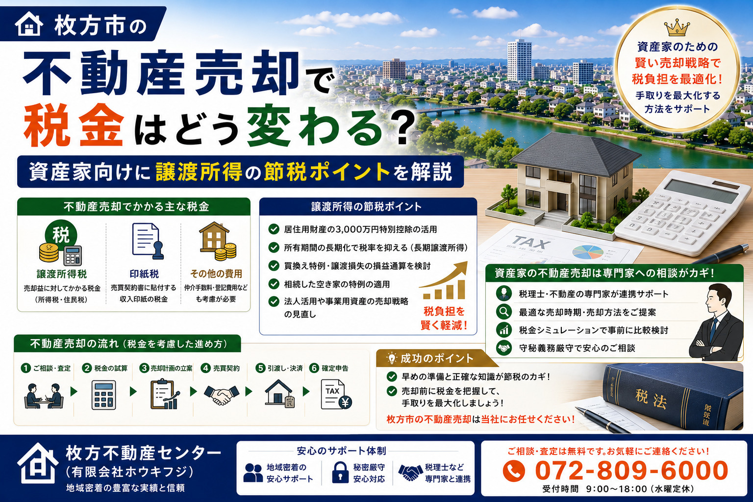 枚方市の不動産売却で税金はどう変わる?資産家向けに譲渡所得の節税ポイントを解説の画像