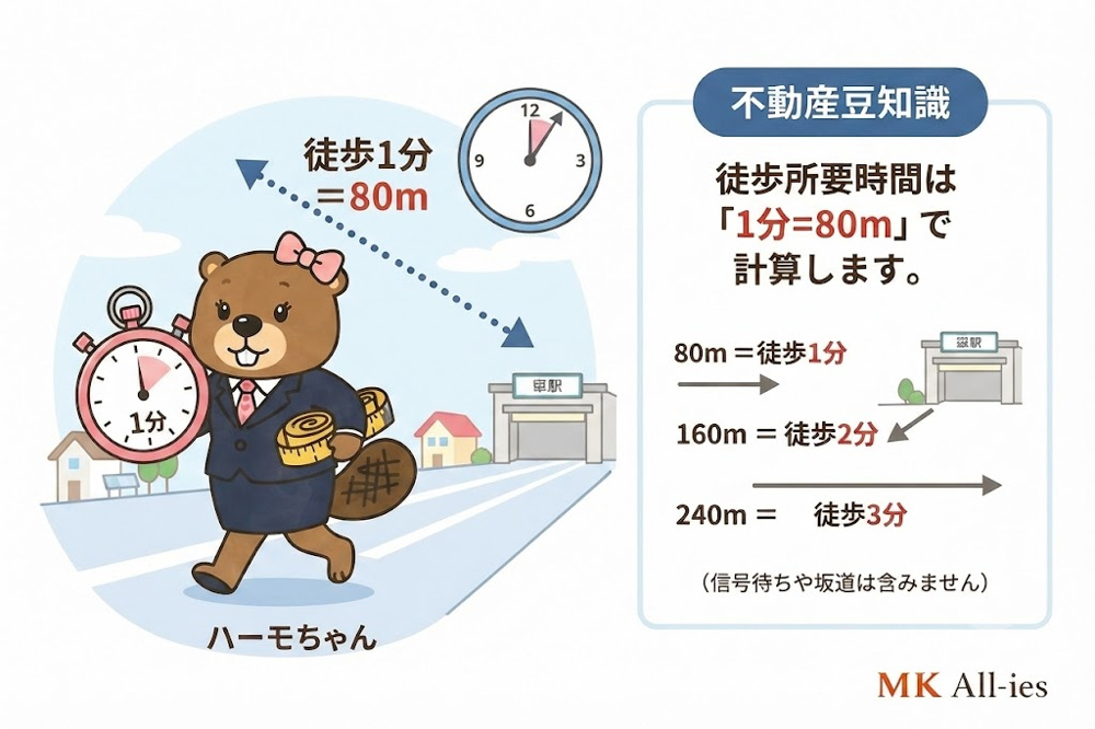徒歩1分って何ｍ？の画像
