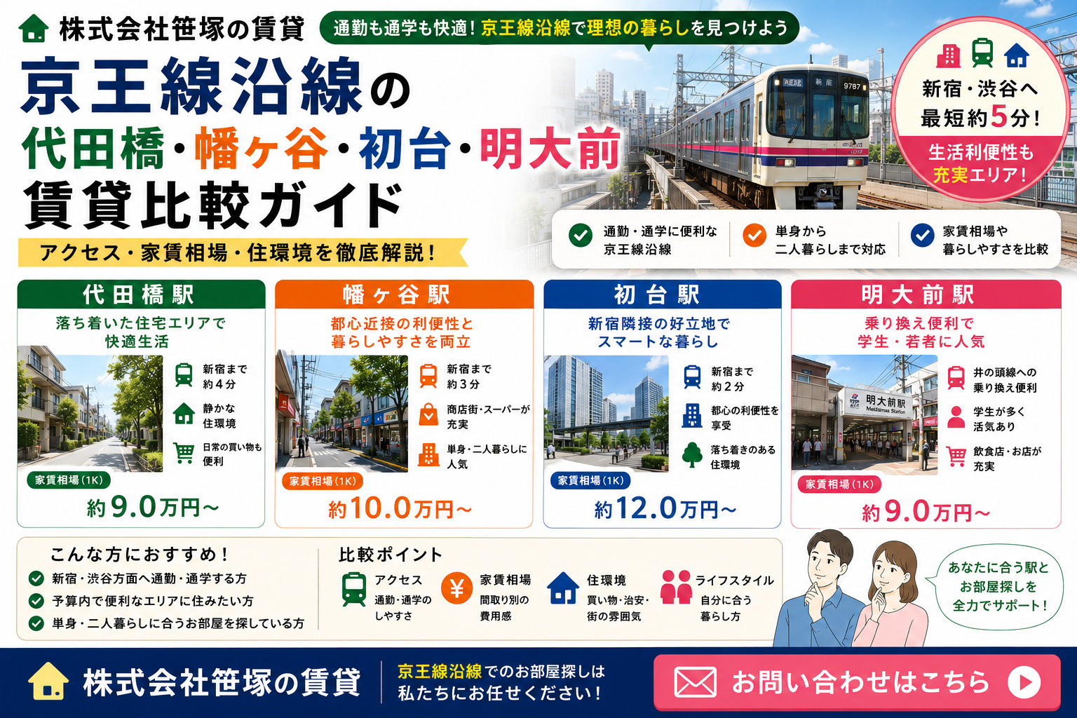 京王線沿線で賃貸を探すなら？代田橋幡ヶ谷初台明大前の賃貸相場と住みやすさ比較の画像
