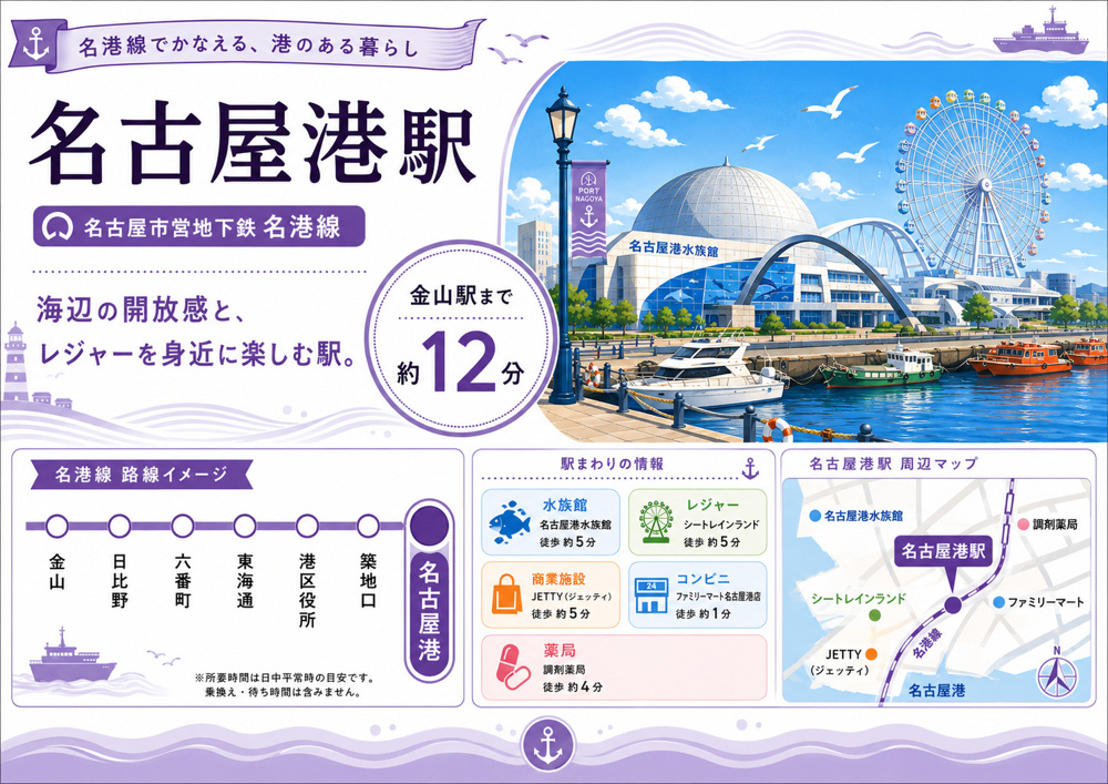 地下鉄名港線「名古屋港駅」駅 周辺のエリア情報の画像