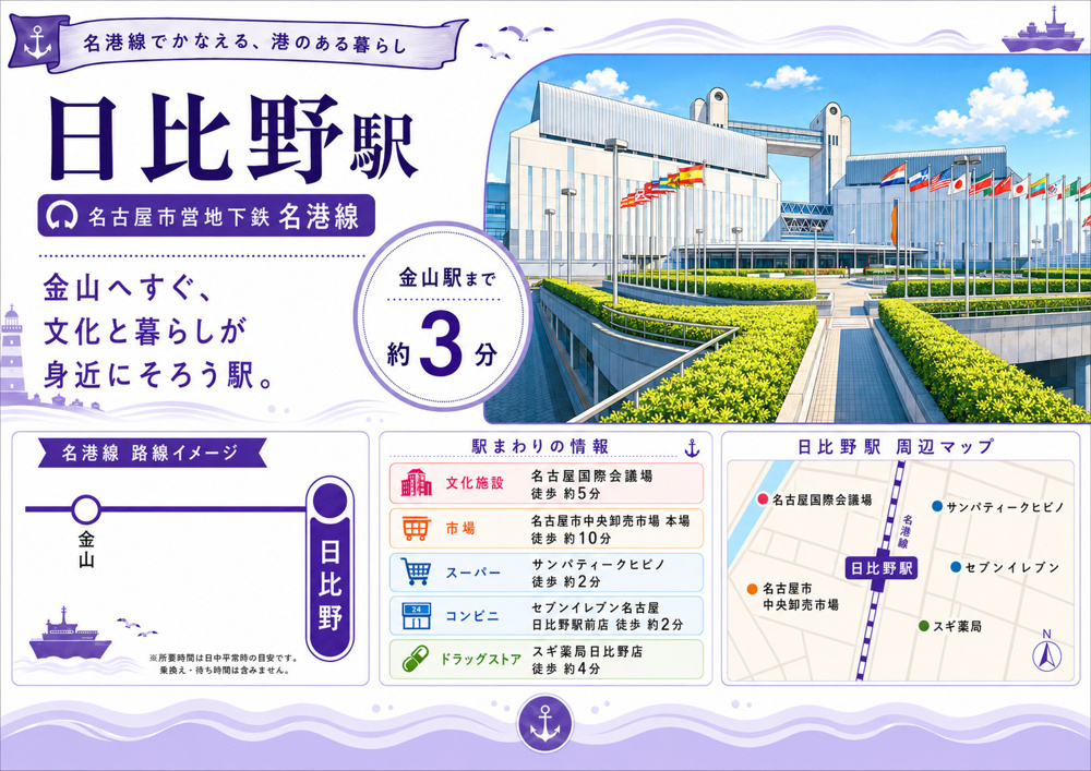 地下鉄名港線「日比野」駅 周辺のエリア情報の画像