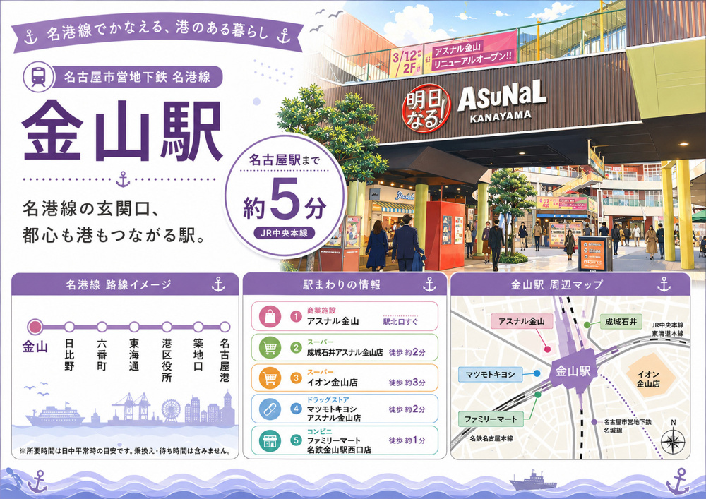 地下鉄名港線「金山」駅 周辺のエリア情報の画像