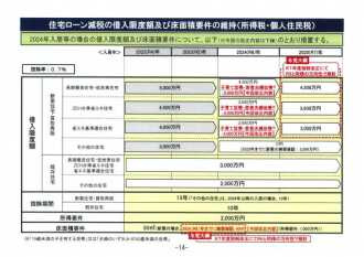 令和6年度 税制改正の注目点の画像