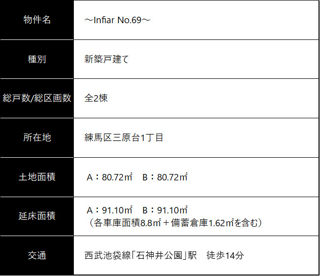 vol.69 （練馬区三原台1）概要