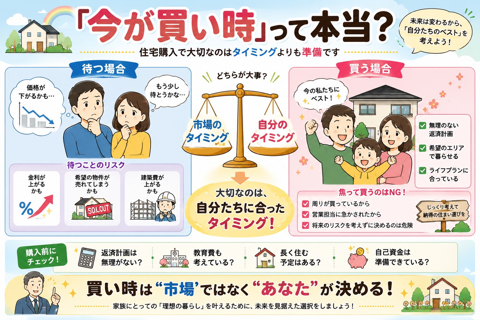「今が買い時」って本当？｜住宅購入で大切なのはタイミングよりも準備ですの画像