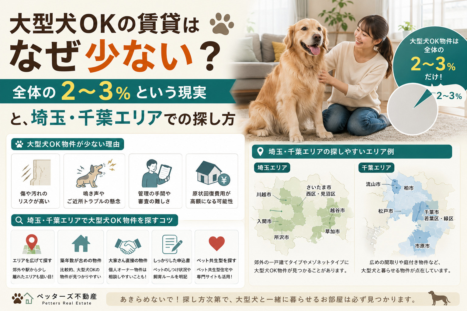 大型犬OKの賃貸はなぜ少ない？全体の2〜3%という現実と、埼玉・千葉エリアでの探し方の画像