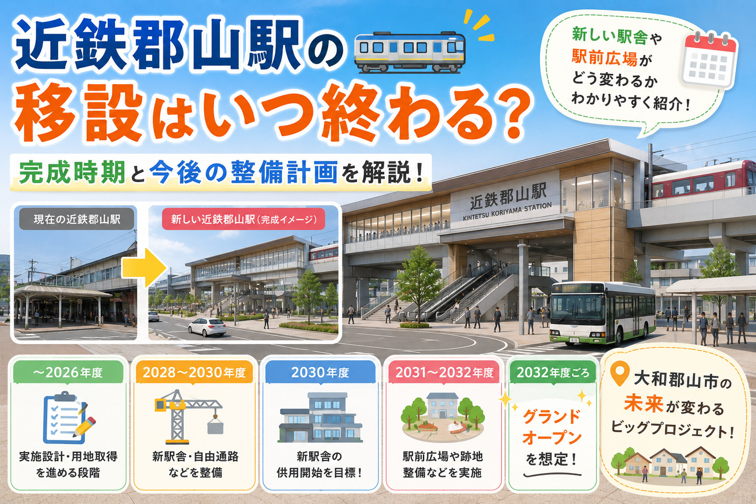 近鉄郡山駅の移設はいつ終わる?新駅舎の完成時期と周辺整備を解説の画像